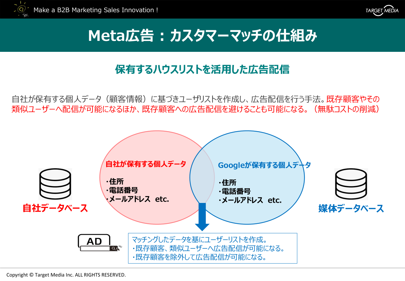 Meta広告 : カスタムオーディエンスの仕組み
