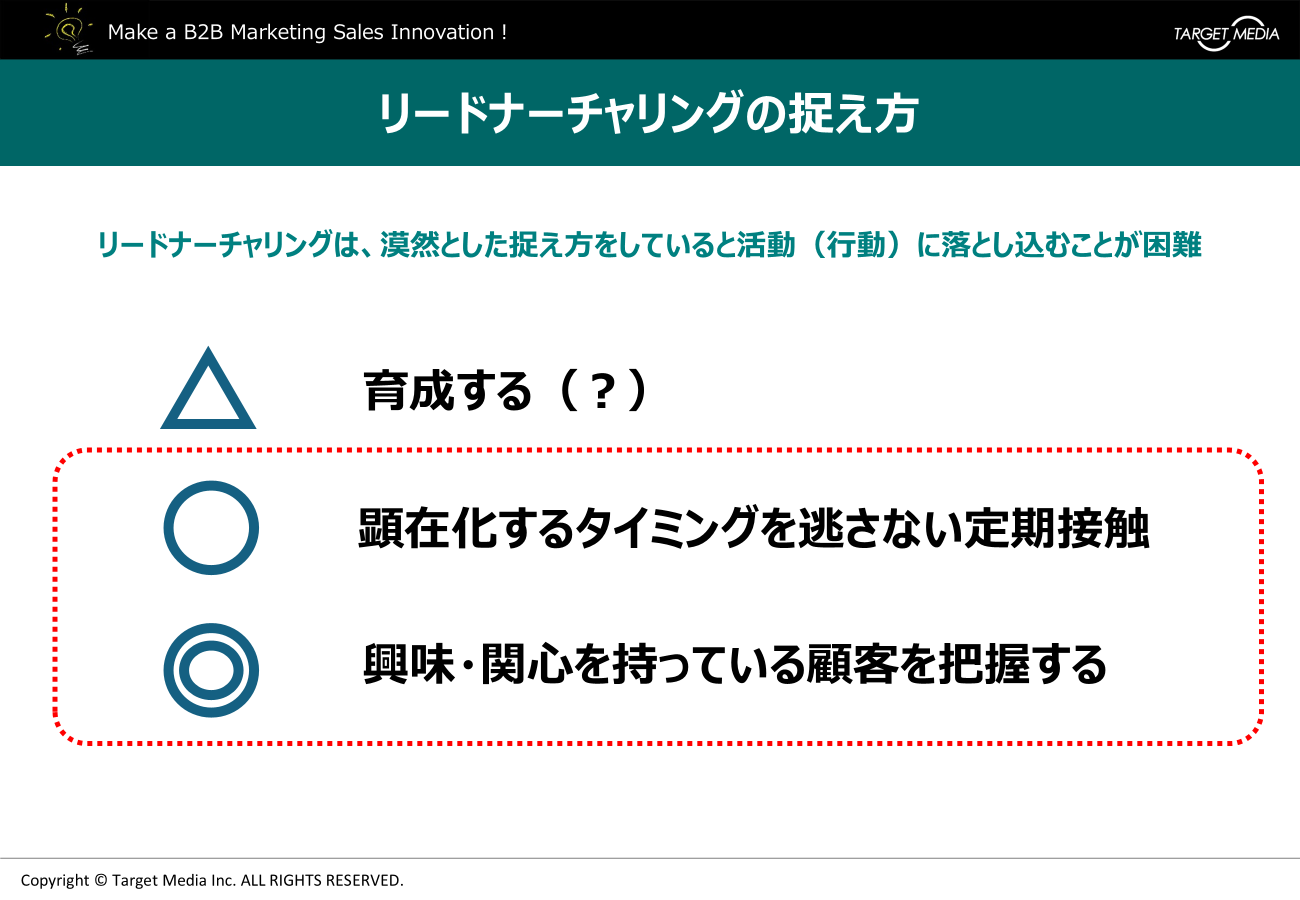 デジタルセールス : リードナーシャリングとは