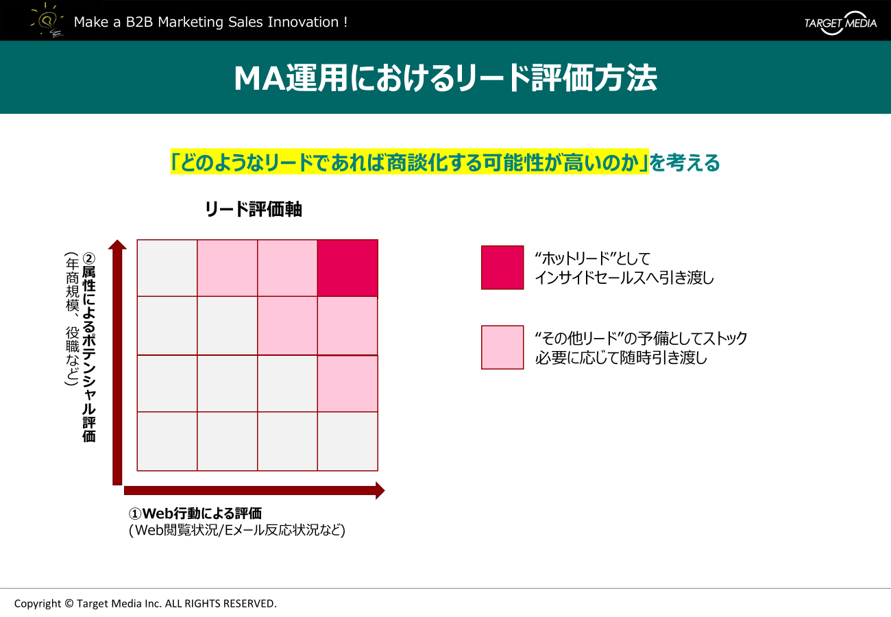 MA運用におけるリード評価の方法