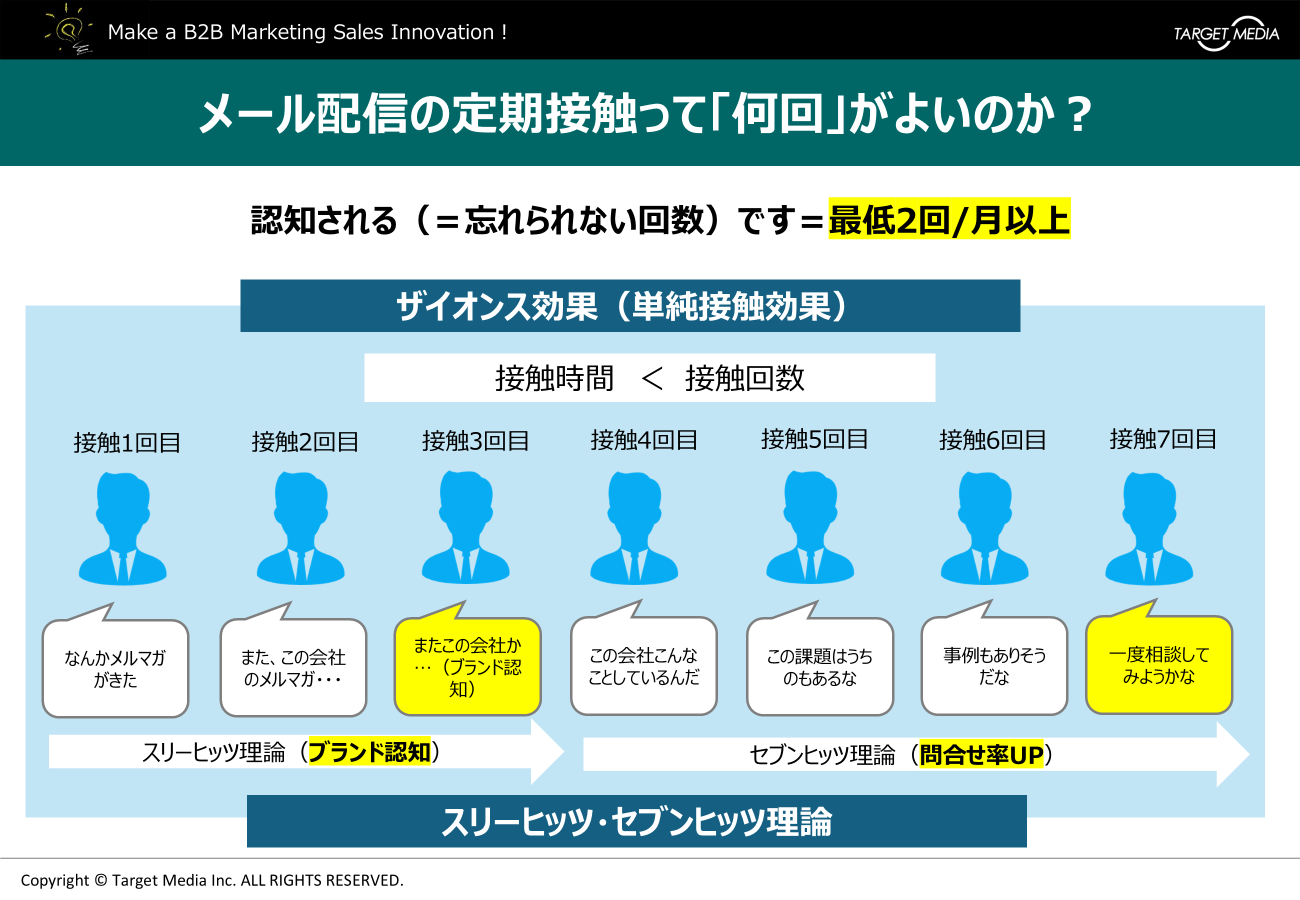 定期接触って「何回」がよいのか？