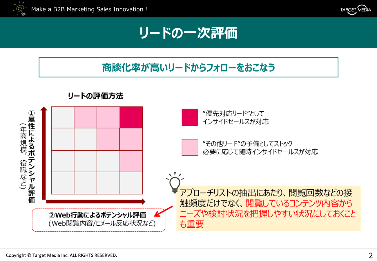 デジタルセールス : リードの一次評価