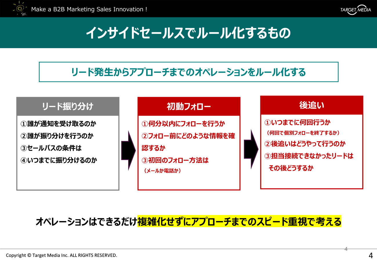 インサイドセールスでルール化するもの
