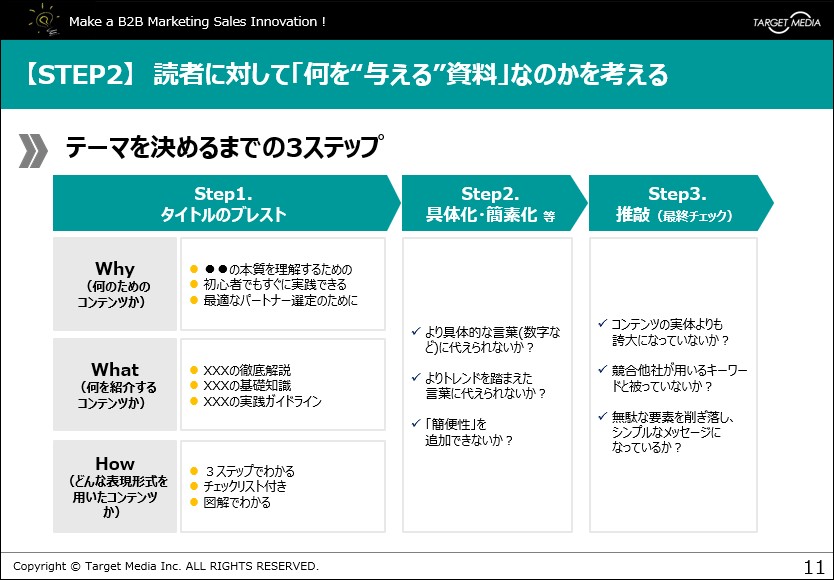 ホワイトペーパーの制作方法と活用方法