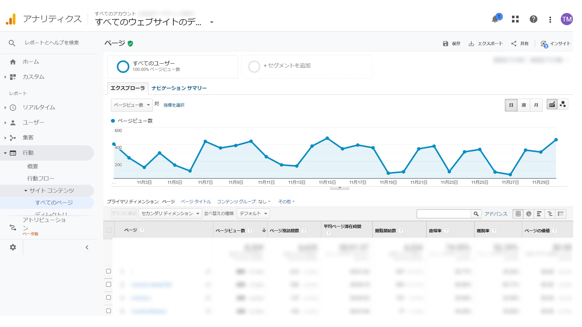 BtoBサイトの効果分析と改善方法