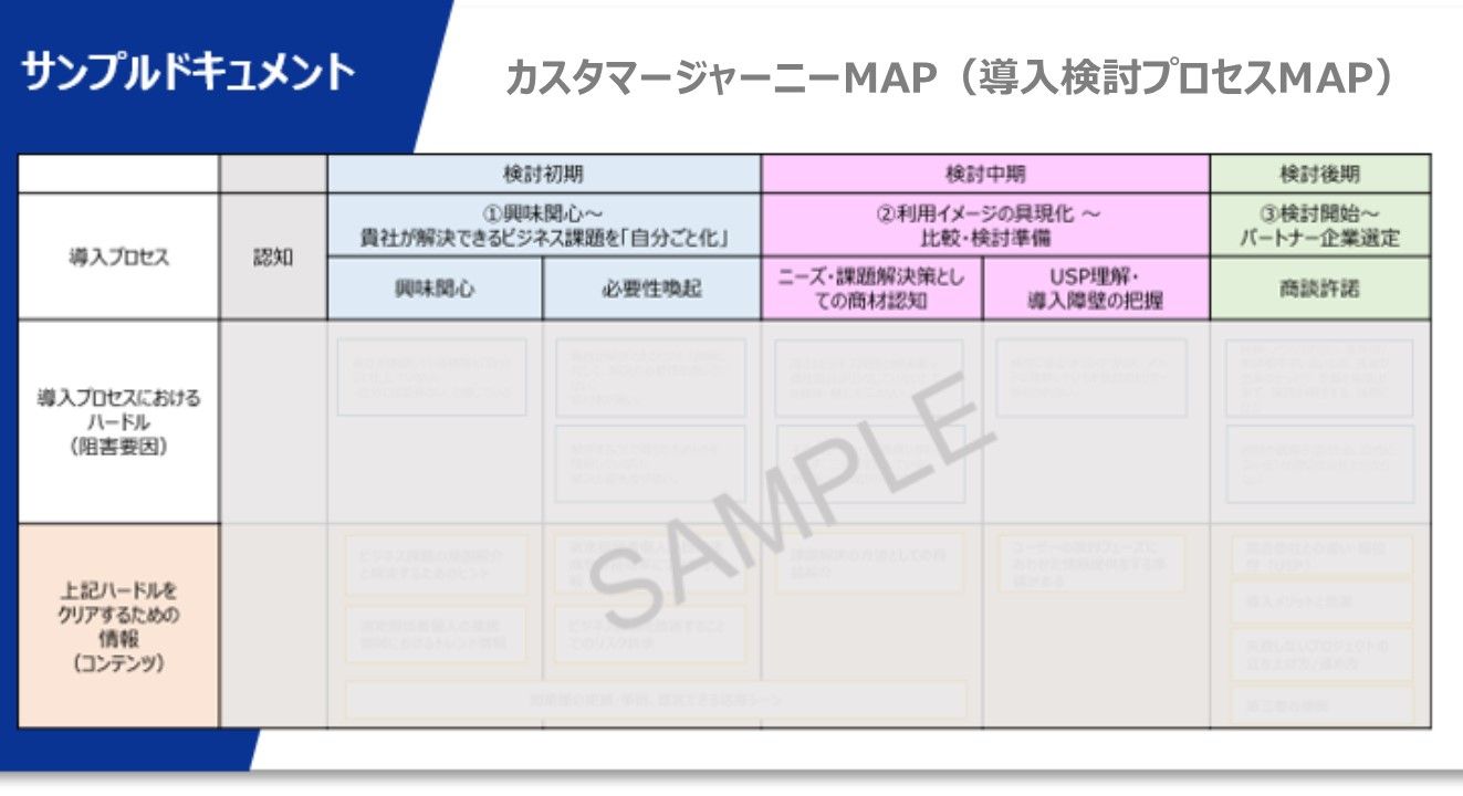 カスタマージャーニーMAPとは？定義から作成方法まで解説！<br>