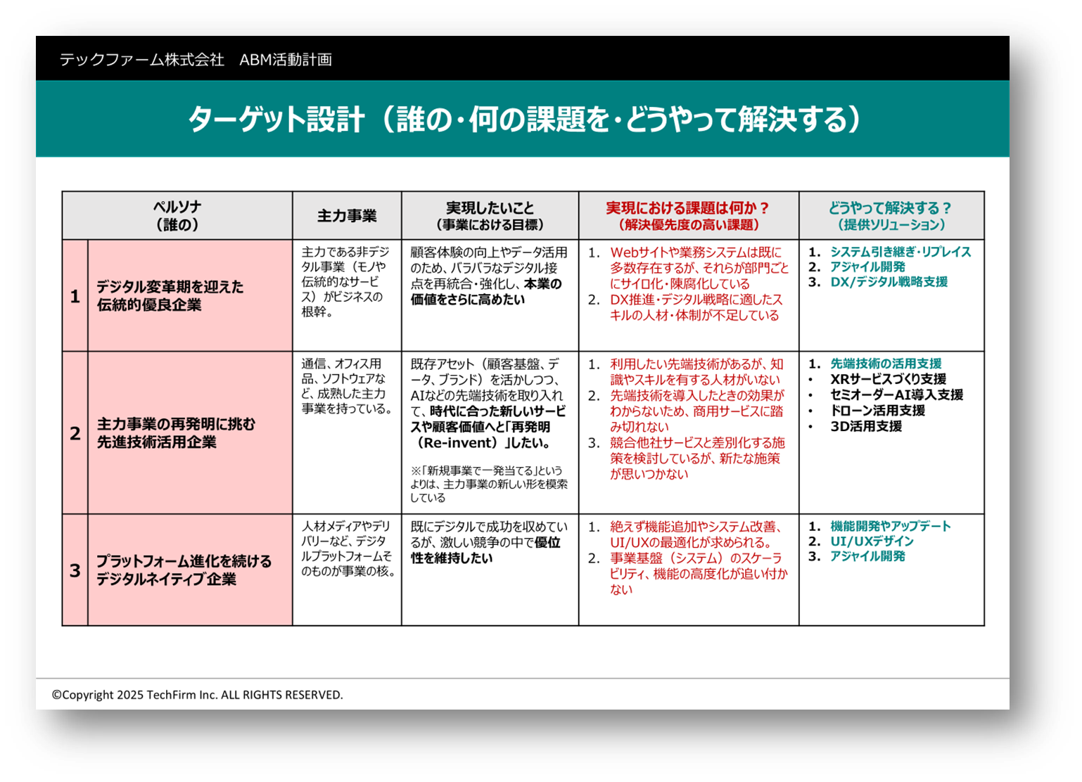 作る会社ではなく、何を作るべきかから一緒に考える会社に。<br>テックファームが目指す「共創型開発会社」としてのABM戦略<br>